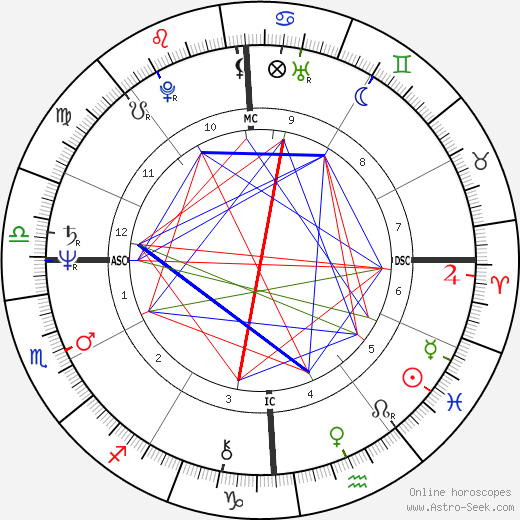 Randy Gradishar birth chart, Randy Gradishar astro natal horoscope, astrology