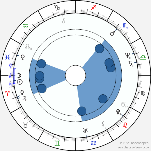 Robert Fox wikipedia, horoscope, astrology, instagram