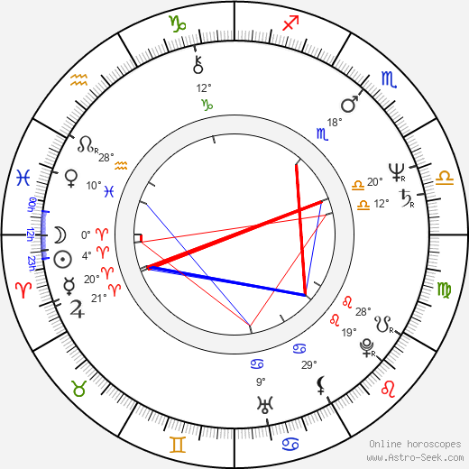Robert Fox birth chart, biography, wikipedia 2024, 2025