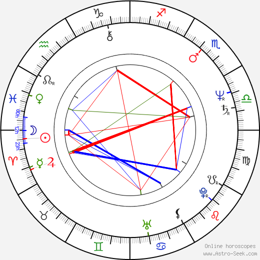 Robert Fox birth chart, Robert Fox astro natal horoscope, astrology