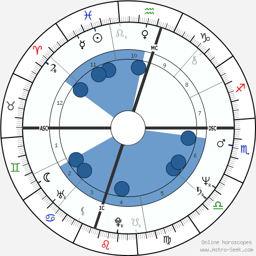 Ronn Moss wikipedia, biography, birth chart, instagram Ronn Moss wikipedia, horoscope, astrology, instagram