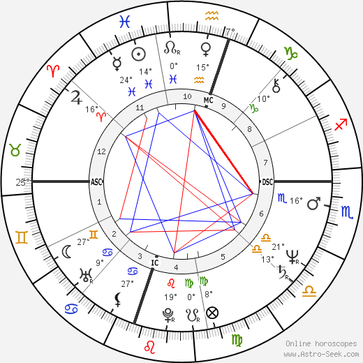 Ronn Moss birth chart, biography, wikipedia 2024, 2025