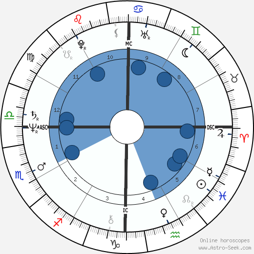 Rudy Fernandez wikipedia, biography, birth chart, instagram Rudy Fernandez wikipedia, horoscope, astrology, instagram