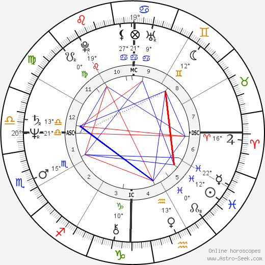 Rudy Fernandez birth chart, biography, wikipedia 2023, 2024