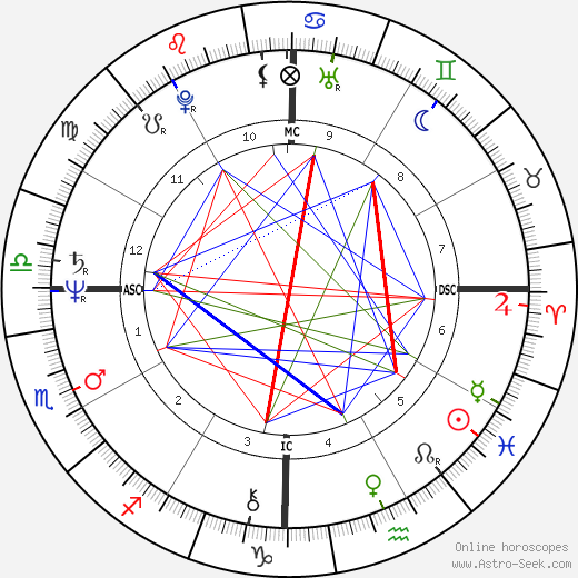 Rudy Fernandez birth chart, Rudy Fernandez astro natal horoscope, astrology