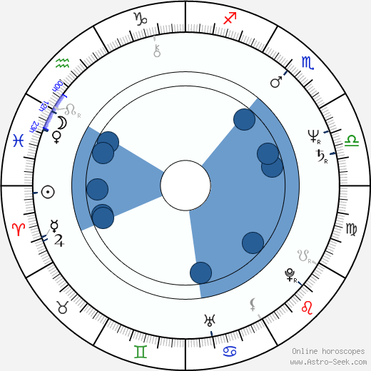 Slawomir Krynski Oroscopo, astrologia, Segno, zodiac, Data di nascita, instagram
