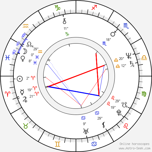 Slawomir Krynski birth chart, biography, wikipedia 2024, 2025