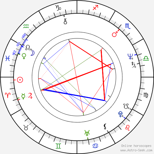 Slawomir Krynski birth chart, Slawomir Krynski astro natal horoscope, astrology