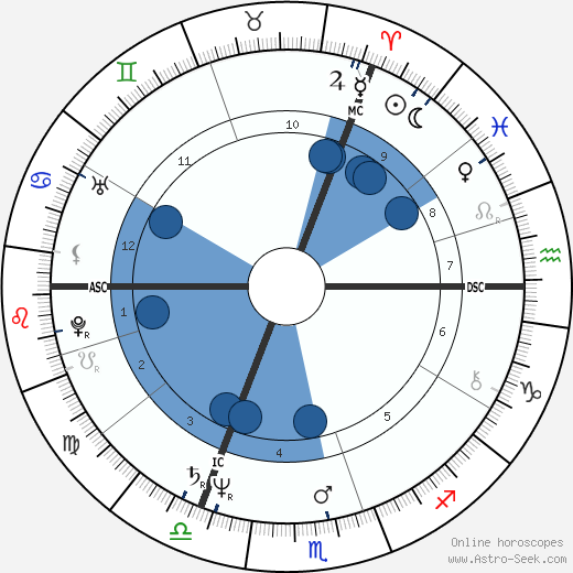 Stephen James Dorrell wikipedia, horoscope, astrology, instagram