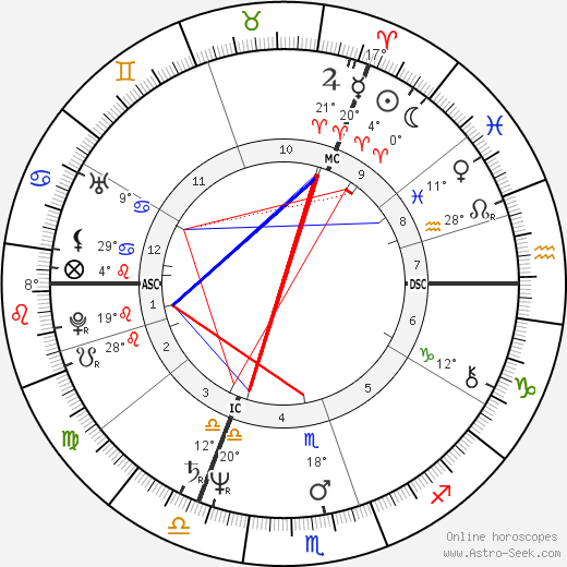 Stephen James Dorrell birth chart, biography, wikipedia 2023, 2024