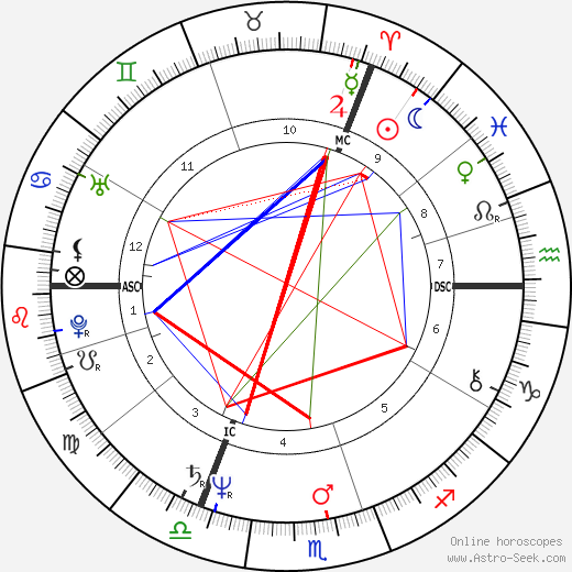 Stephen James Dorrell birth chart, Stephen James Dorrell astro natal horoscope, astrology