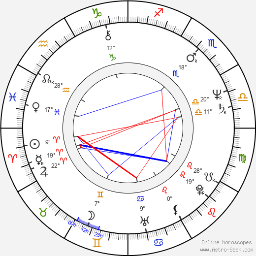 Stuart Dryburgh birth chart, biography, wikipedia 2024, 2025