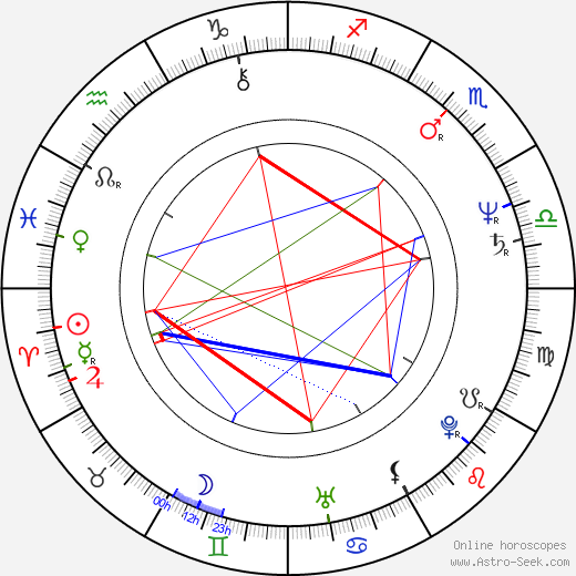 Stuart Dryburgh birth chart, Stuart Dryburgh astro natal horoscope, astrology