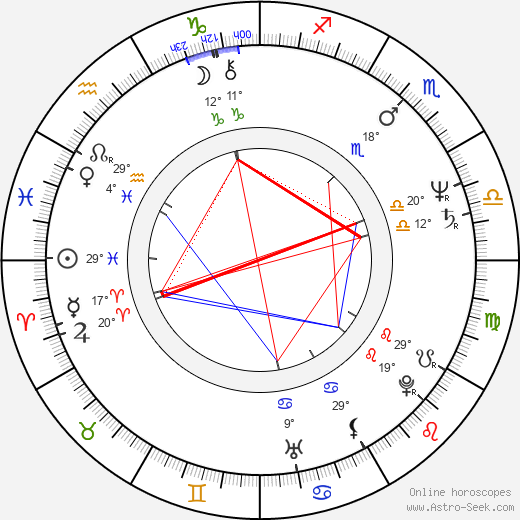 Sun-woo Jang birth chart, biography, wikipedia 2023, 2024