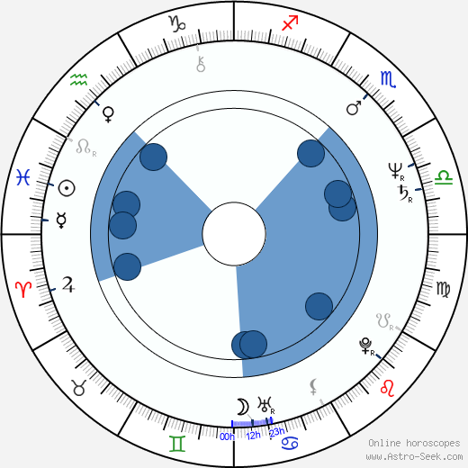Sylva Legnerová horoscope, astrology, sign, zodiac, date of birth, instagram