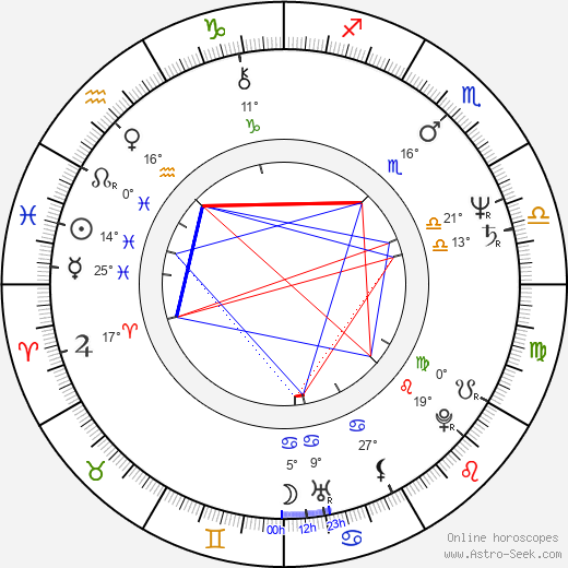 Sylva Legnerová birth chart, biography, wikipedia 2023, 2024