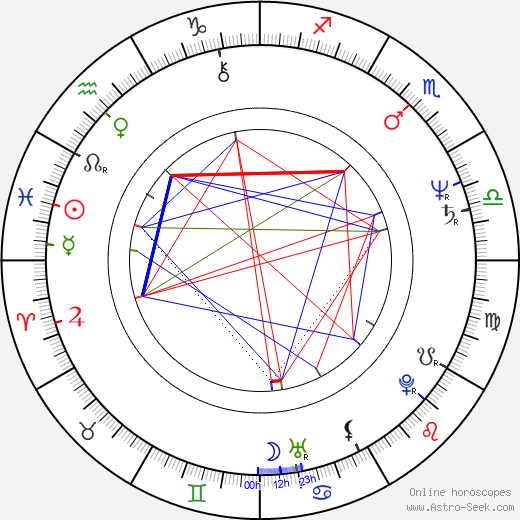 Sylva Legnerová birth chart, Sylva Legnerová astro natal horoscope, astrology