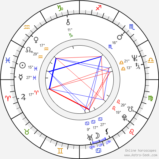 Tarquin Gotch birth chart, biography, wikipedia 2024, 2025