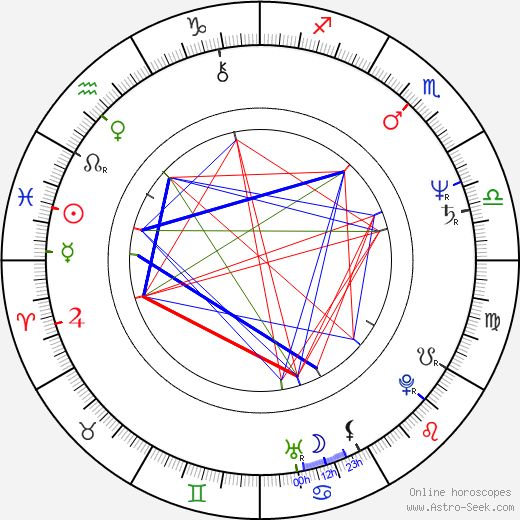 Tarquin Gotch birth chart, Tarquin Gotch astro natal horoscope, astrology