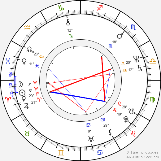Thom Bierdz birth chart, biography, wikipedia 2024, 2025