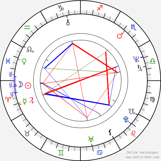 Thom Bierdz birth chart, Thom Bierdz astro natal horoscope, astrology