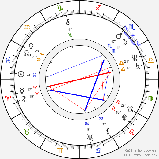 Tony Abatemarco birth chart, biography, wikipedia 2024, 2025