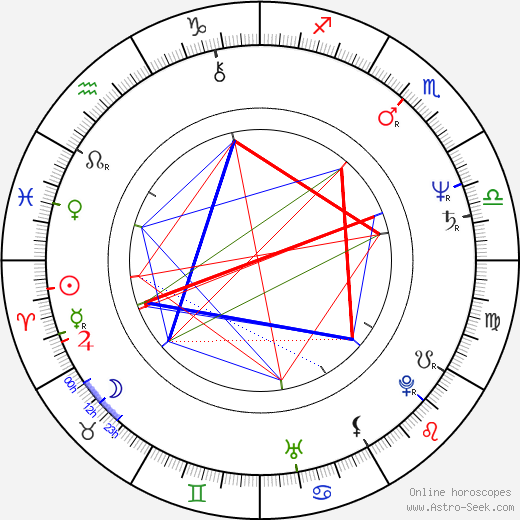 Tony Brise birth chart, Tony Brise astro natal horoscope, astrology