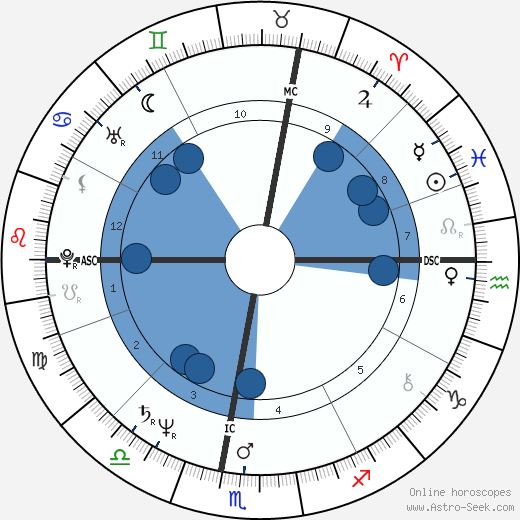 Umberto Tozzi wikipedia, horoscope, astrology, instagram