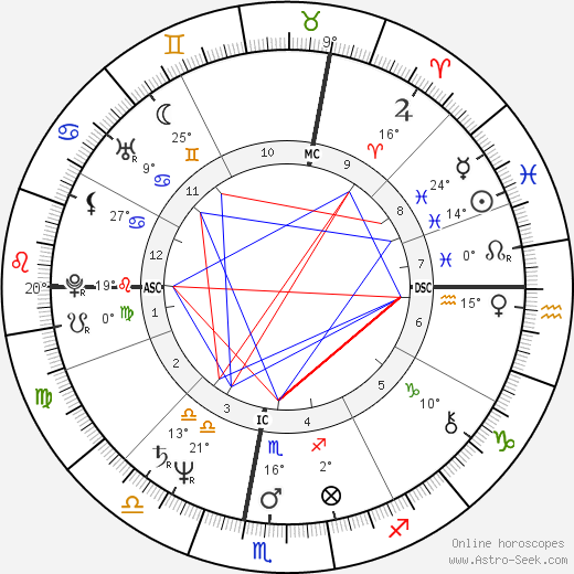 Umberto Tozzi birth chart, biography, wikipedia 2022, 2023