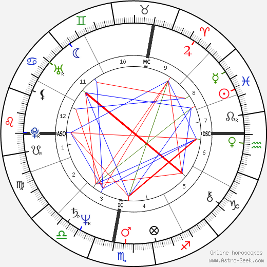 Umberto Tozzi birth chart, Umberto Tozzi astro natal horoscope, astrology