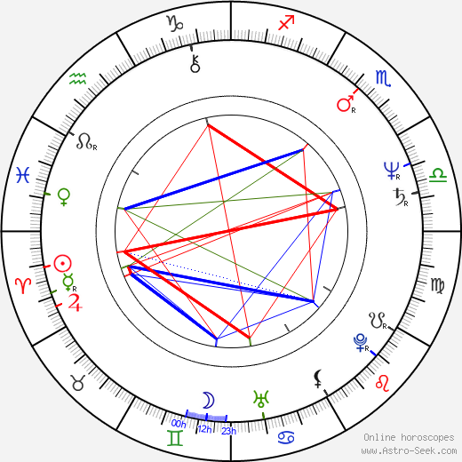 Vanessa del Rio birth chart, Vanessa del Rio astro natal horoscope, astrology