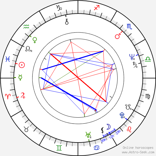 William Boyd birth chart, William Boyd astro natal horoscope, astrology