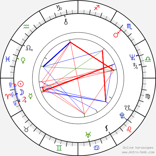 Yoshitaka Amano birth chart, Yoshitaka Amano astro natal horoscope, astrology