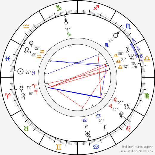 Zuzana Geislerová birth chart, biography, wikipedia 2023, 2024