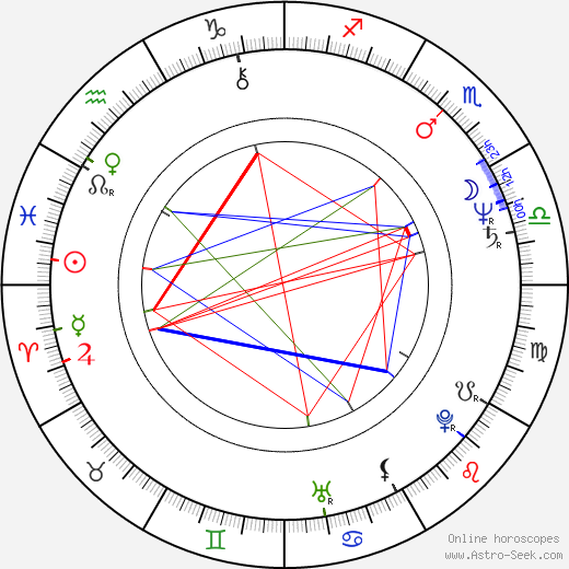 Zuzana Geislerová birth chart, Zuzana Geislerová astro natal horoscope, astrology