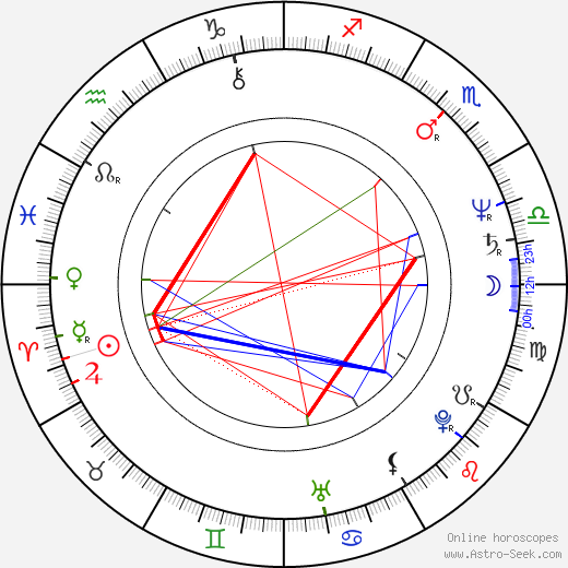 Andy Stahl birth chart, Andy Stahl astro natal horoscope, astrology