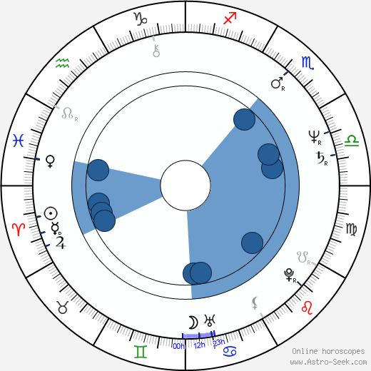 Annette O'Toole wikipedia, horoscope, astrology, instagram