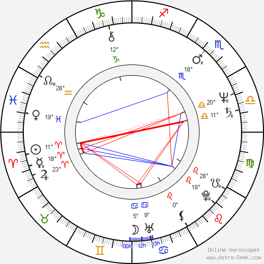 Annette O'Toole birth chart, biography, wikipedia 2021, 2022