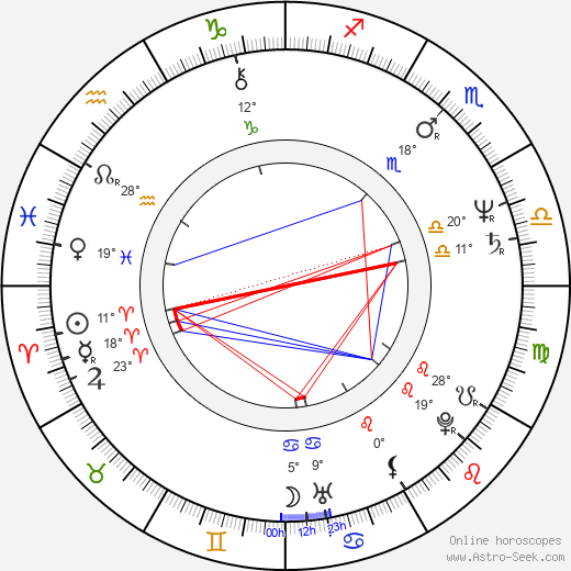 Annette O'Toole birth chart, biography, wikipedia 2024, 2025