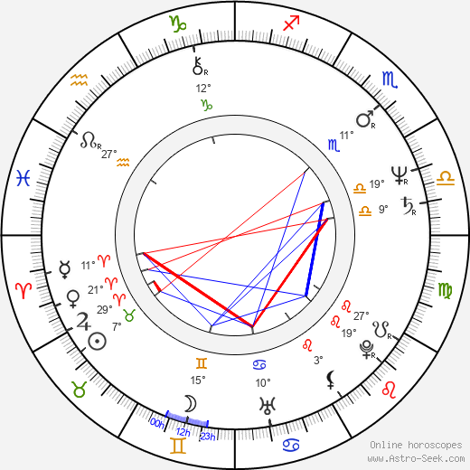 Ari Vatanen birth chart, biography, wikipedia 2023, 2024