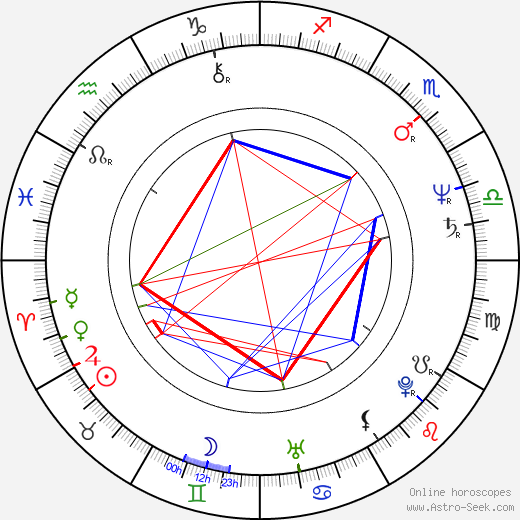 Ari Vatanen birth chart, Ari Vatanen astro natal horoscope, astrology