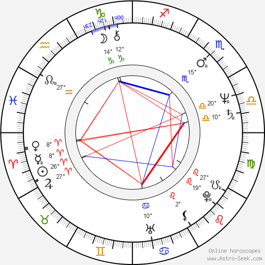 Béatrice Romand birth chart, biography, wikipedia 2024, 2025