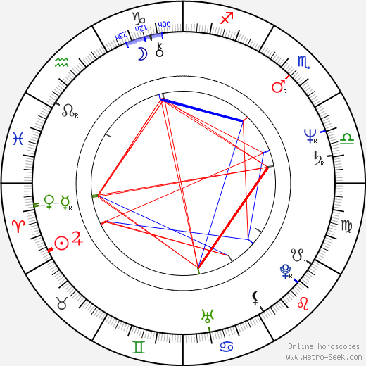 Béatrice Romand birth chart, Béatrice Romand astro natal horoscope, astrology