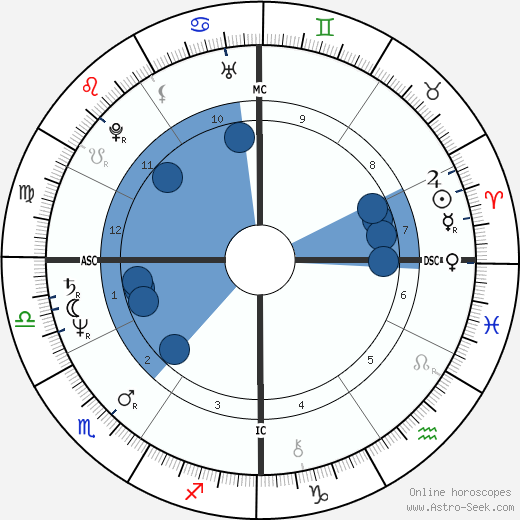 Bernadette Federici wikipedia, biography, birth chart, instagram Bernadette Federici wikipedia, horoscope, astrology, instagram