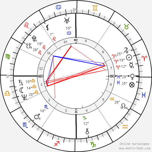 Bernadette Federici birth chart, biography, wikipedia 2023, 2024