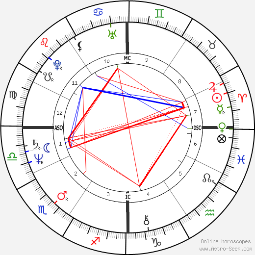 Bernadette Federici birth chart, Bernadette Federici astro natal horoscope, astrology