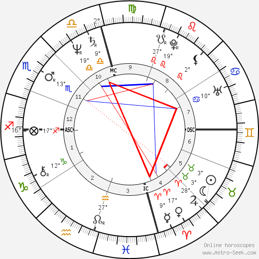 Bridgett Duff birth chart, biography, wikipedia 2024, 2025