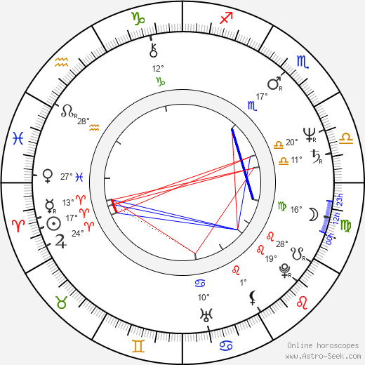 Clarke Peters birth chart, biography, wikipedia 2024, 2025