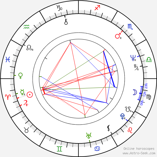 Clarke Peters birth chart, Clarke Peters astro natal horoscope, astrology