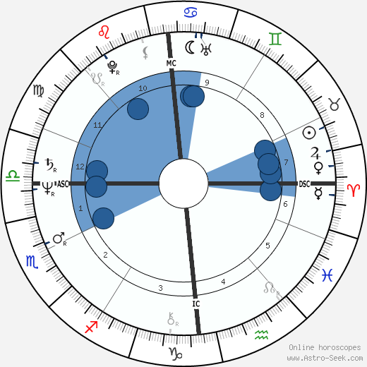 David Icke wikipedia, horoscope, astrology, instagram